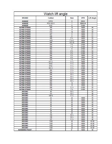 watch lifting angle chart.